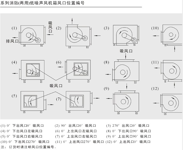 柜式離心風機是怎樣的？你需要知道這些內容